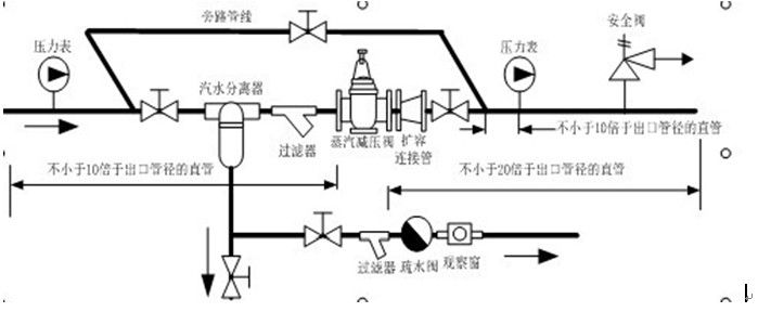 蒸汽减压阀正确安装方法【图解】