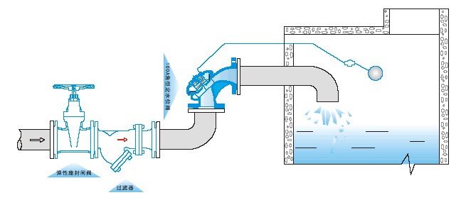 富山100A角定水位阀安装示意图
