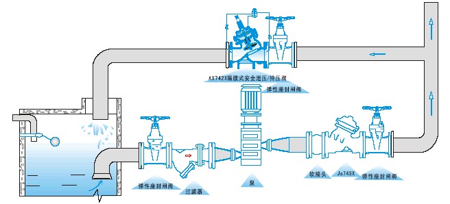 富山安全泄压持压阀AX742X安装示意图