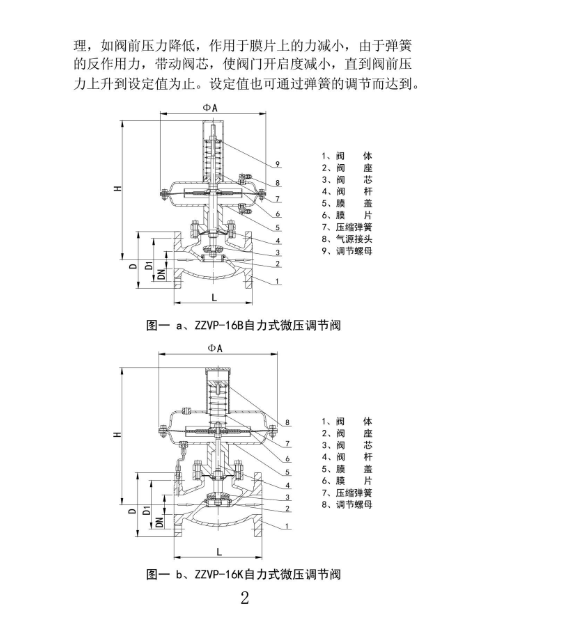 自力式调节阀工作原理图